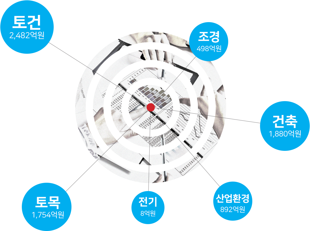 활림건설 시공능력평가액